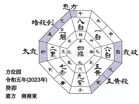 2023年風水方位|【九星気学】2023年の吉方位！運気がアップする開。